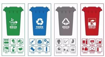 家庭垃圾分类：推动环保与社会进步的重要举措